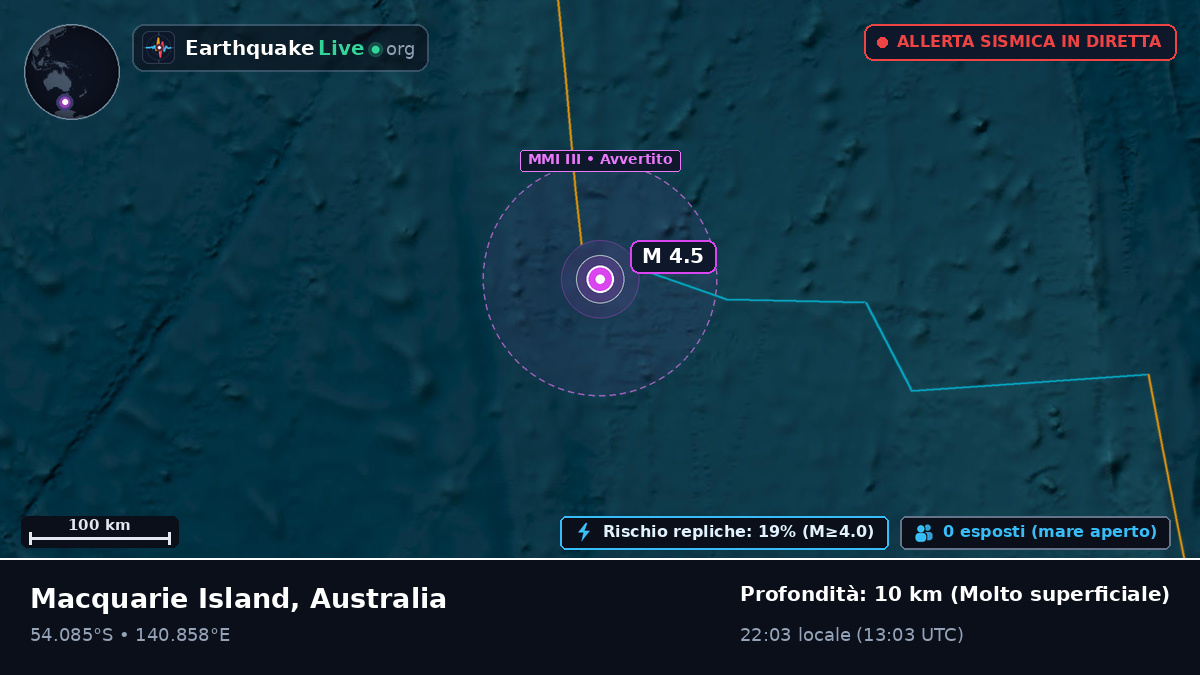 Oceano Indiano (Australia)