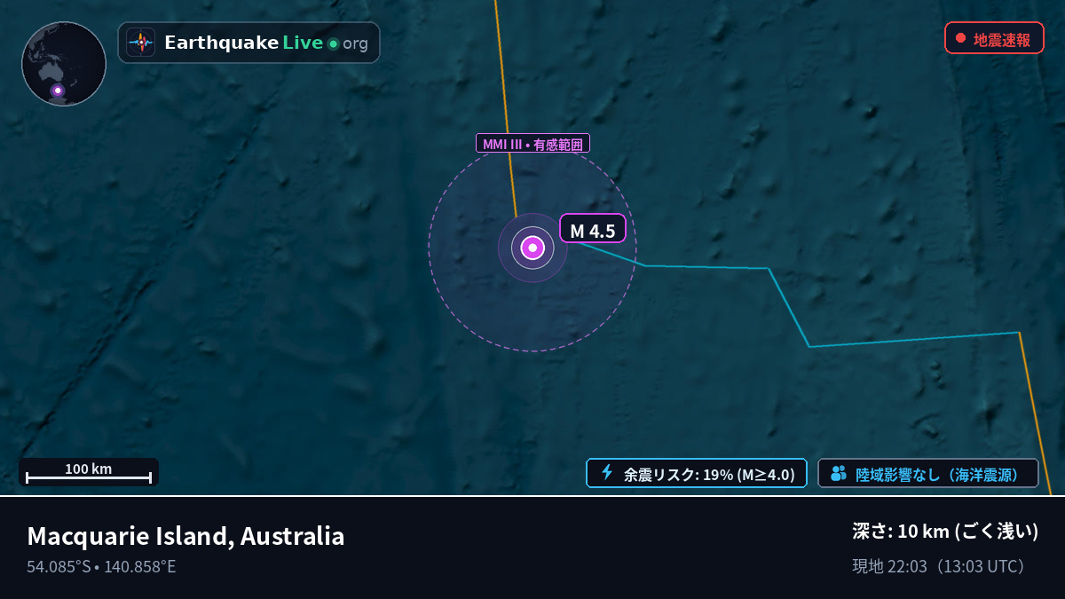 インド洋 (Australia)
