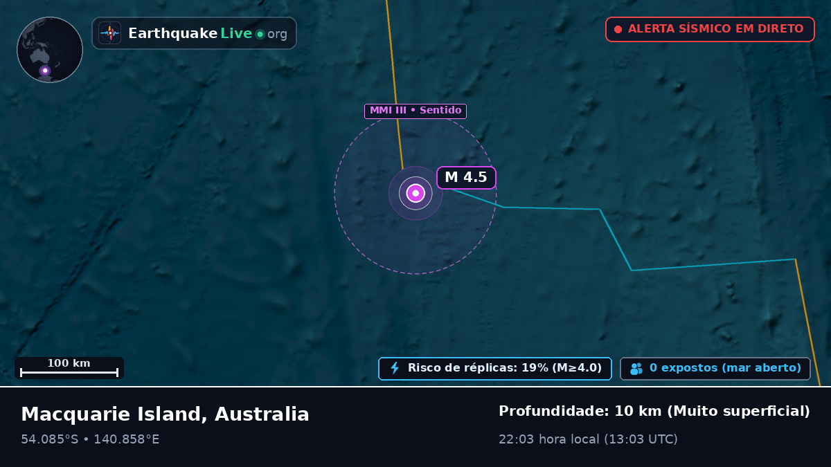 Oceano Índico (Australia)