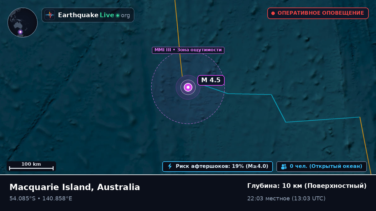Индийский океан (Australia)