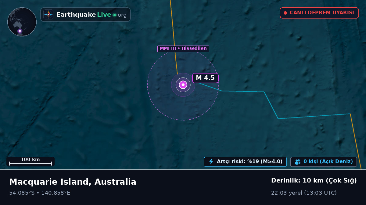 Hint Okyanusu (Australia)