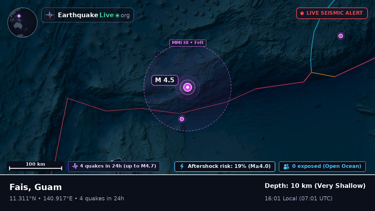 Philippine Sea (Guam)