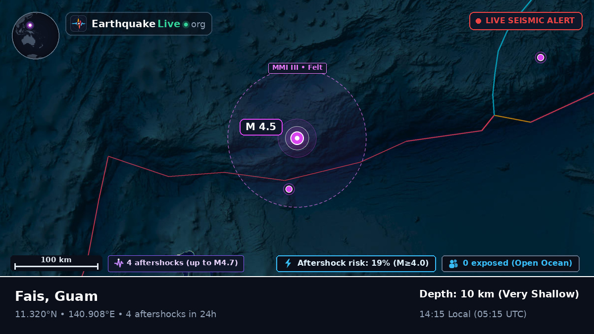 Philippine Sea (Guam)