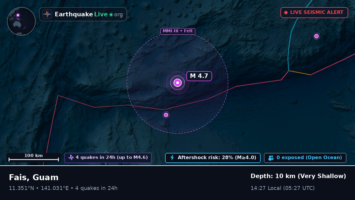 Philippine Sea (Guam)