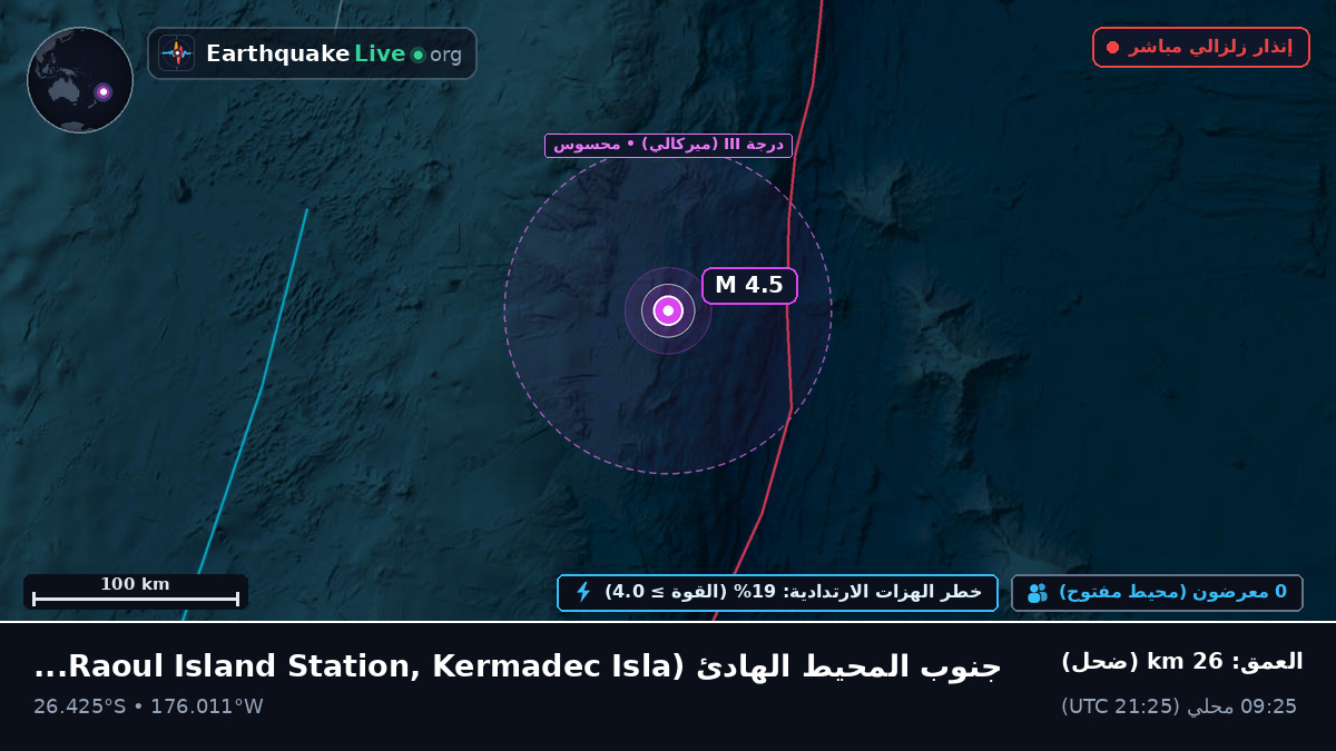 جنوب المحيط الهادئ (Kermadec Islands)