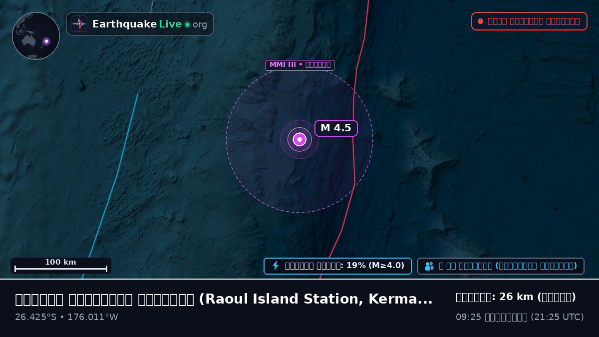 দক্ষিণ প্রশান্ত মহাসাগর (Kermadec Islands)