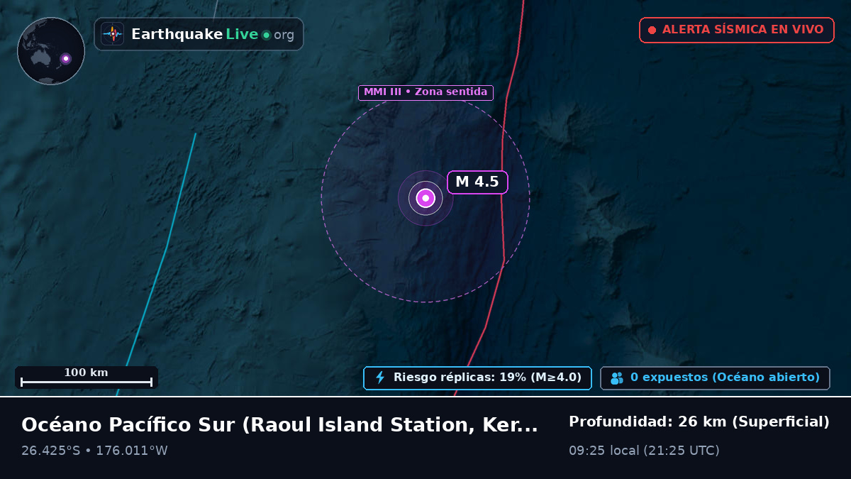 Océano Pacífico Sur (Kermadec Islands)