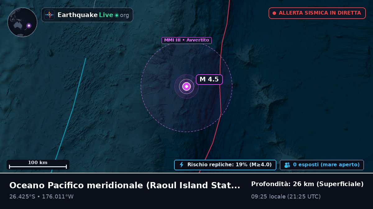 Oceano Pacifico meridionale (Kermadec Islands)