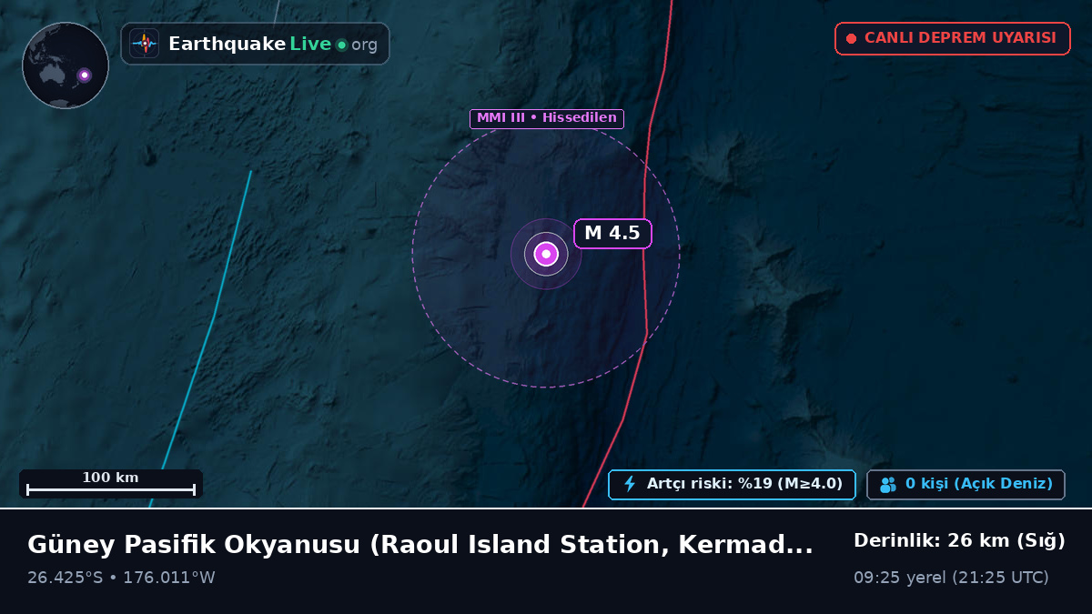 Güney Pasifik Okyanusu (Kermadec Islands)