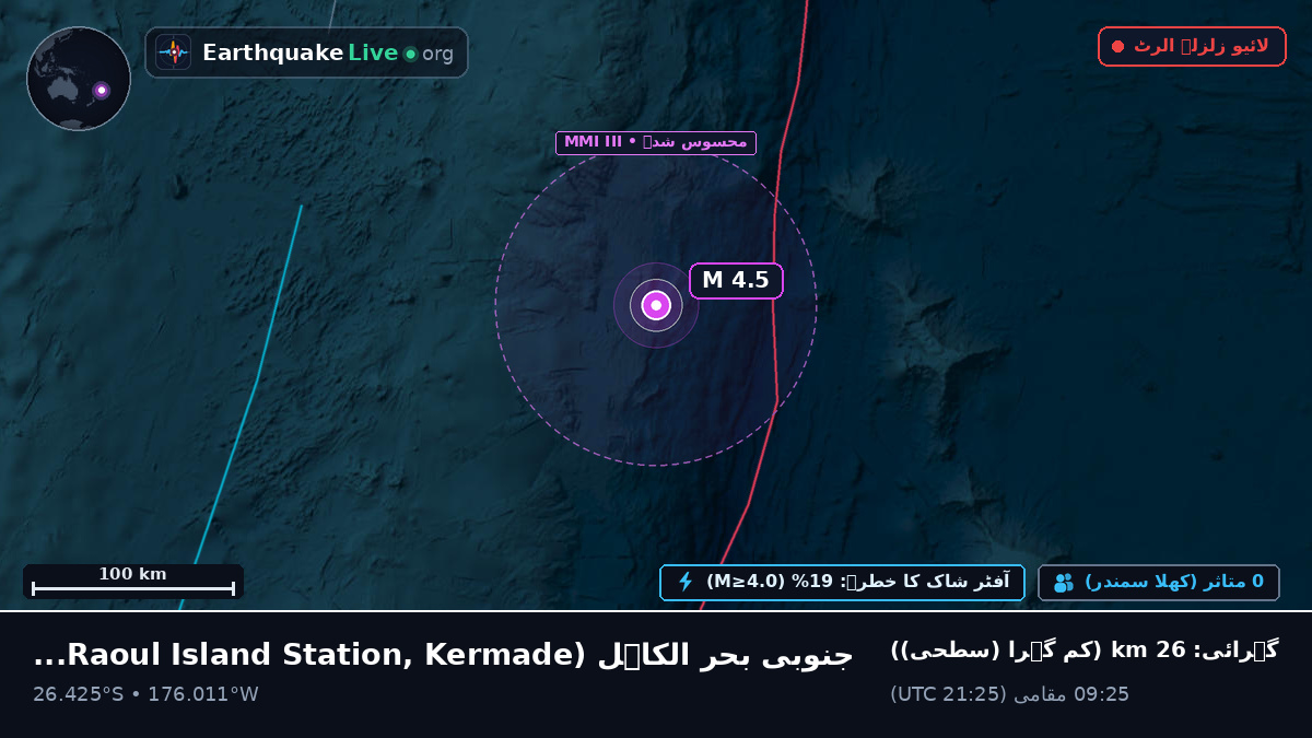 جنوبی بحر الکاہل (Kermadec Islands)