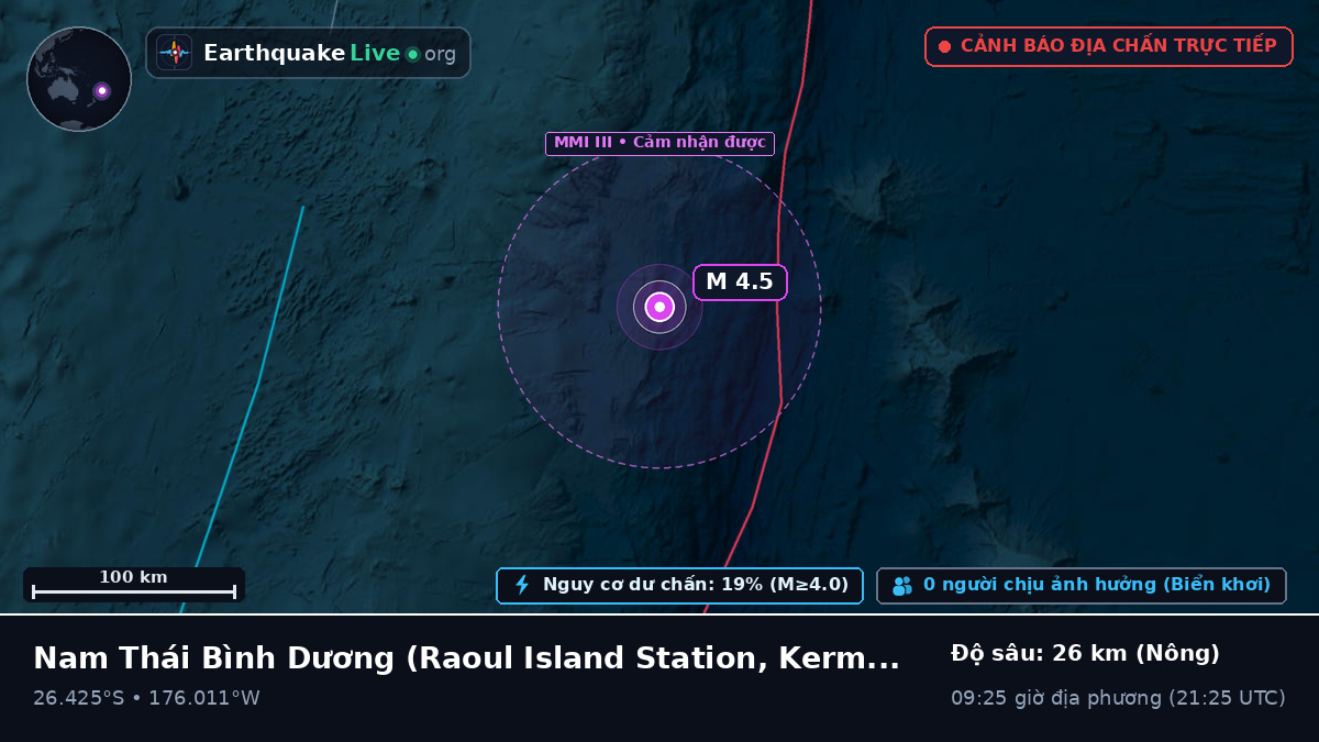 Nam Thái Bình Dương (Kermadec Islands)