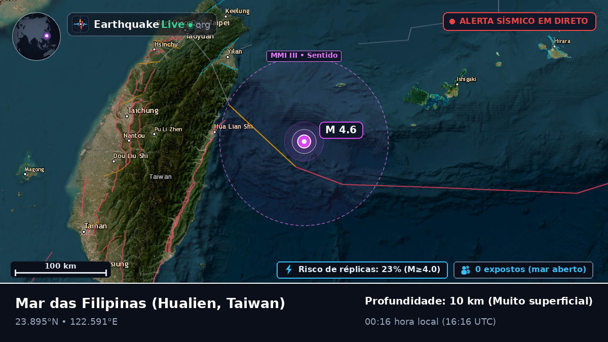 Mar das Filipinas (Taiwan)