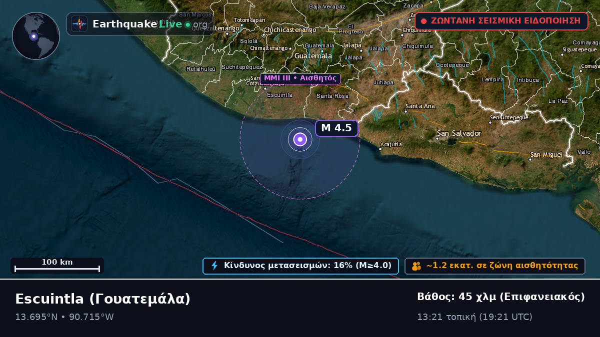 Escuintla, Γουατεμάλα