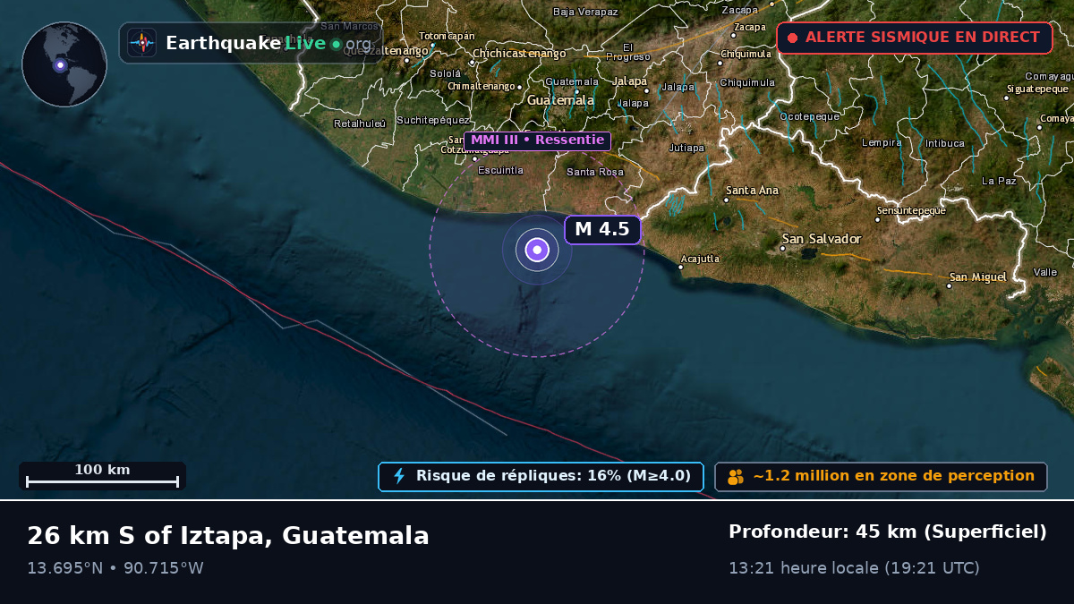 Escuintla, Guatemala