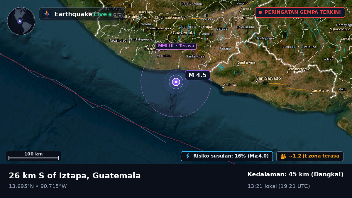 Escuintla, Guatemala