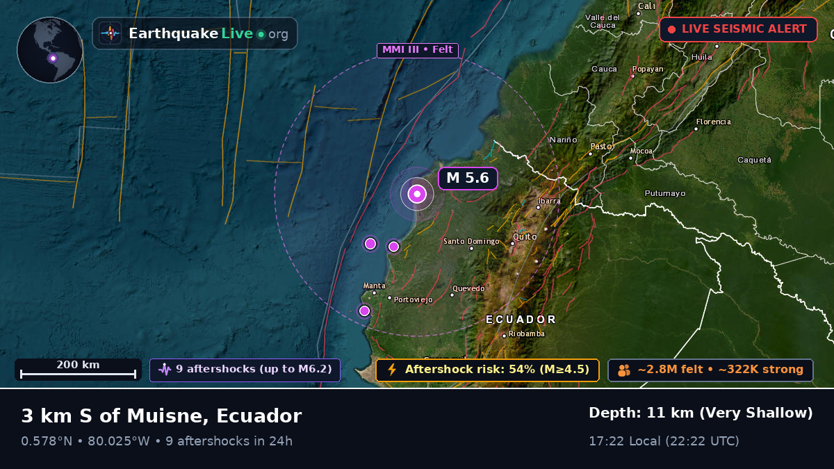 Esmeraldas, Ecuador