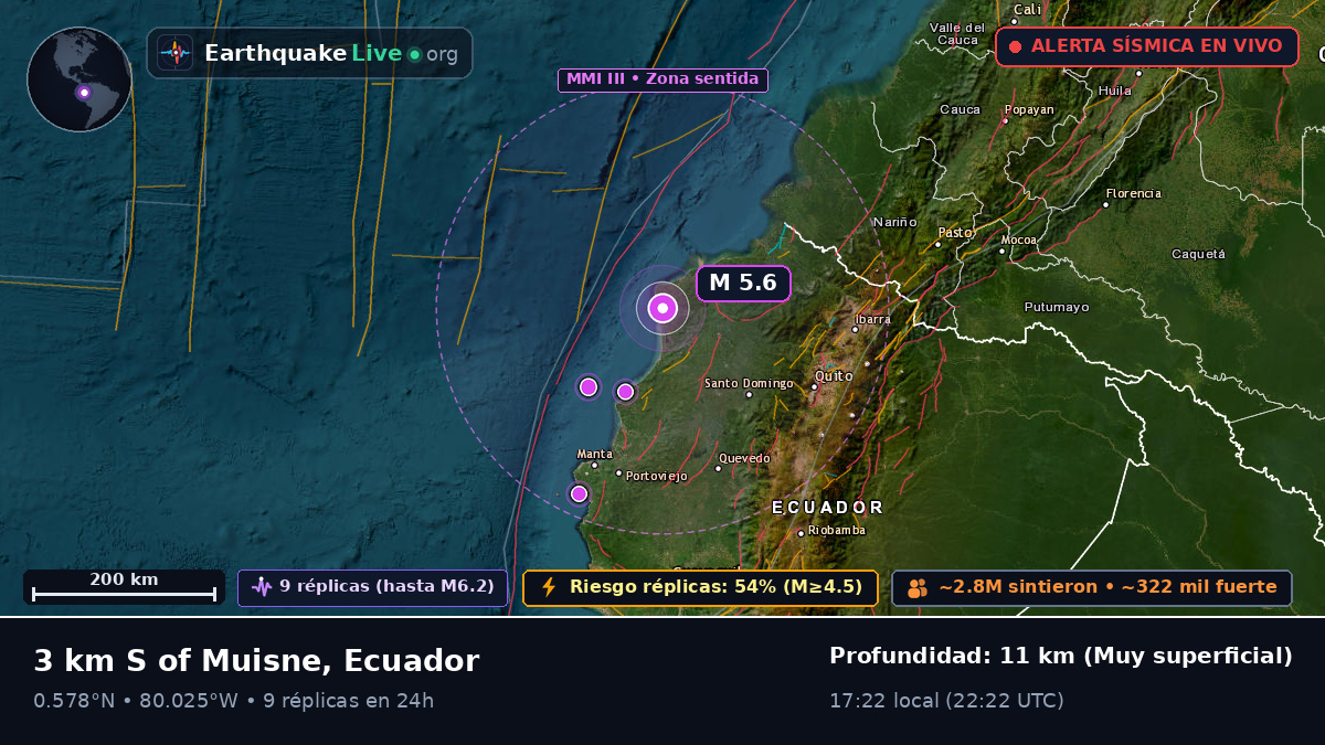 Esmeraldas, Ecuador