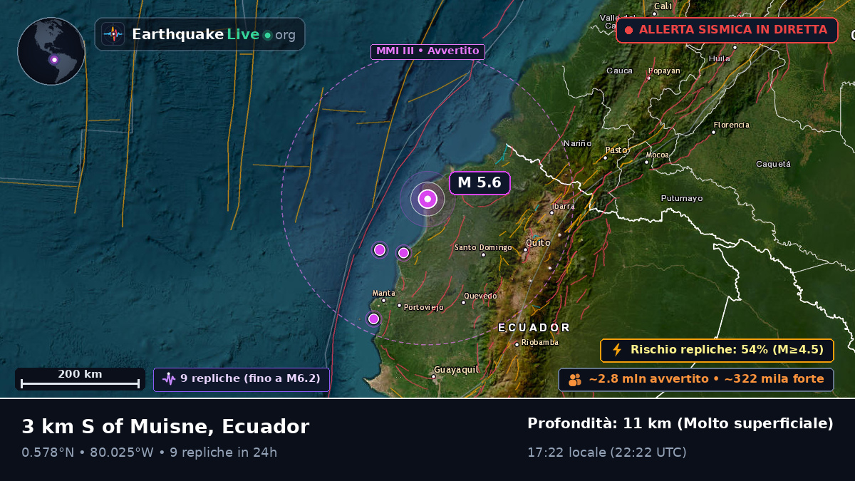 Esmeraldas, Ecuador