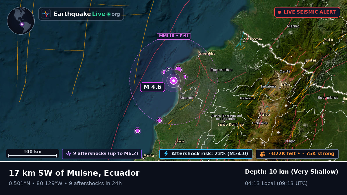 Esmeraldas, Ecuador