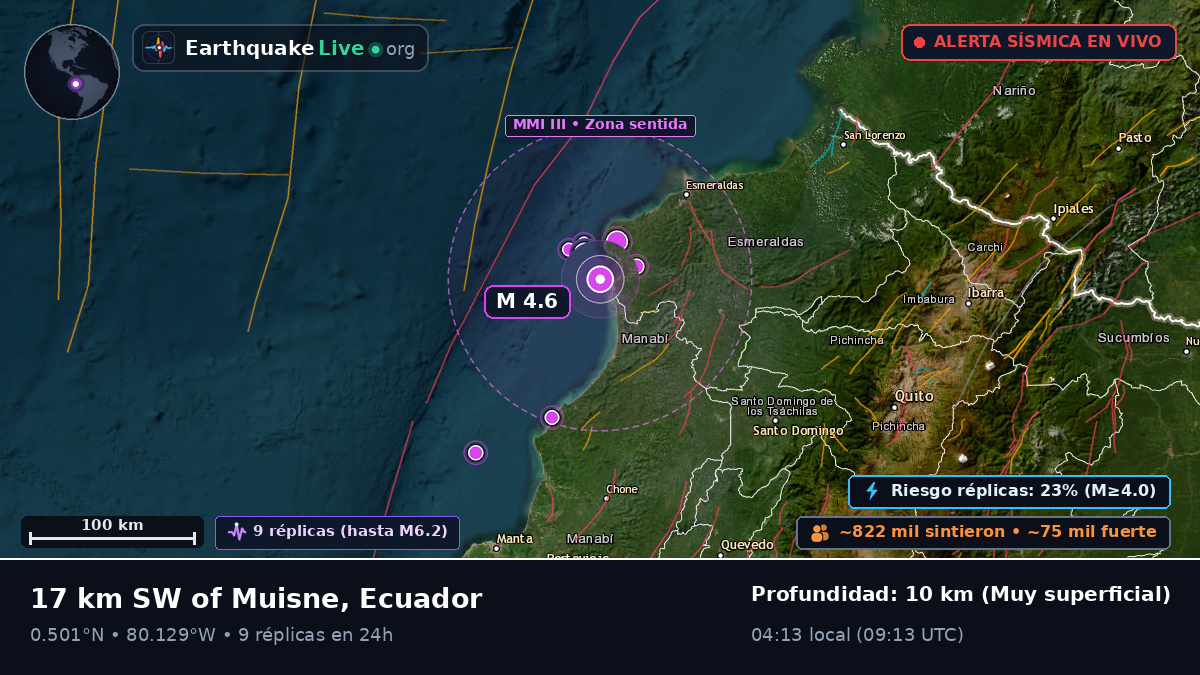 Esmeraldas, Ecuador
