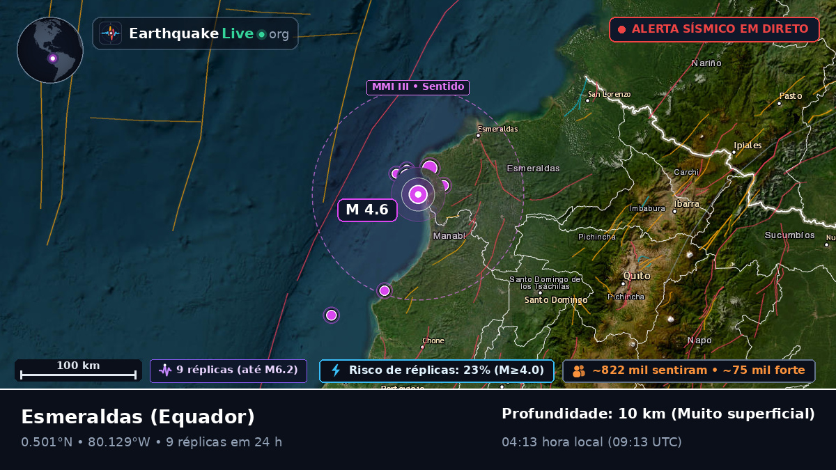 Esmeraldas, Equador