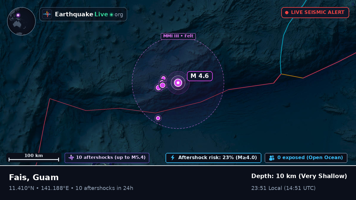 Philippine Sea (Guam)