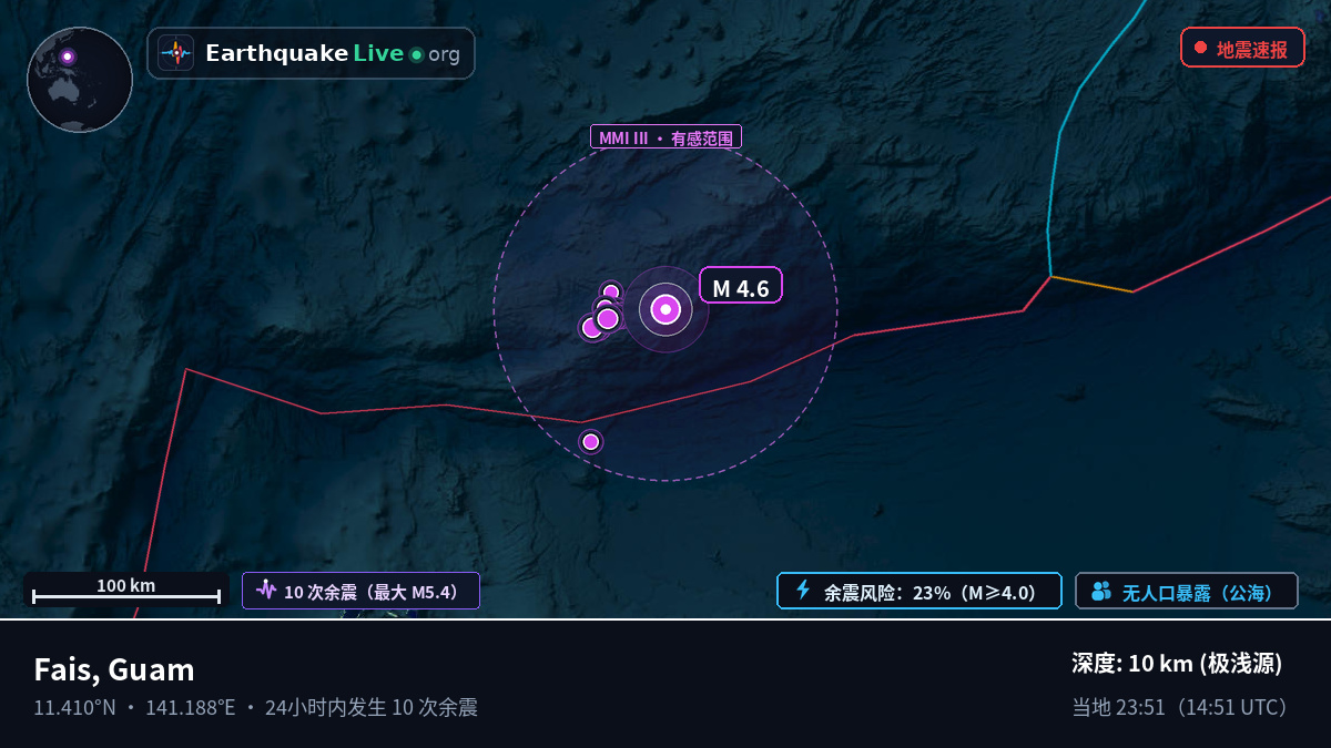 菲律宾海 (Guam)