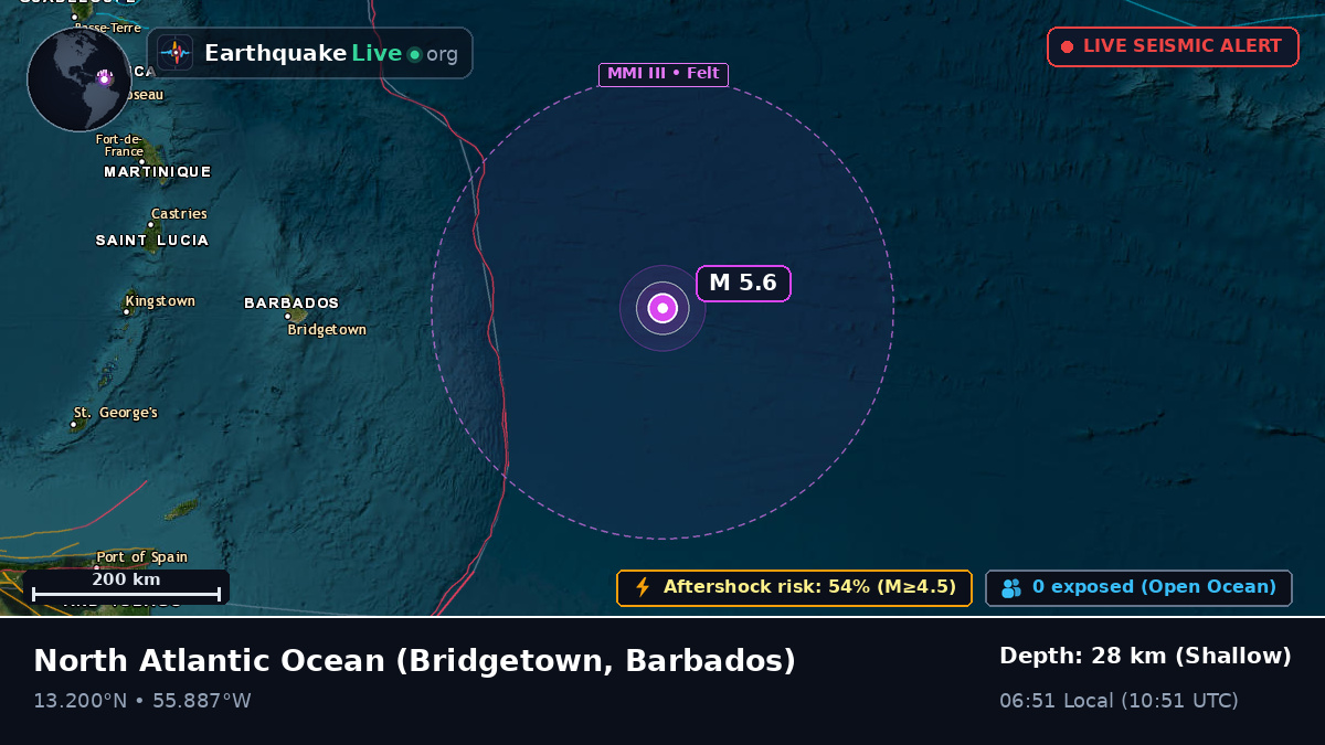 North Atlantic Ocean (Barbados)