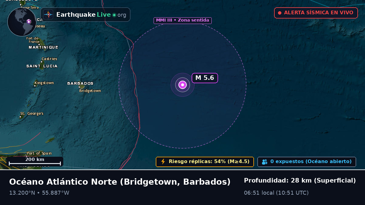 Océano Atlántico Norte (Barbados)