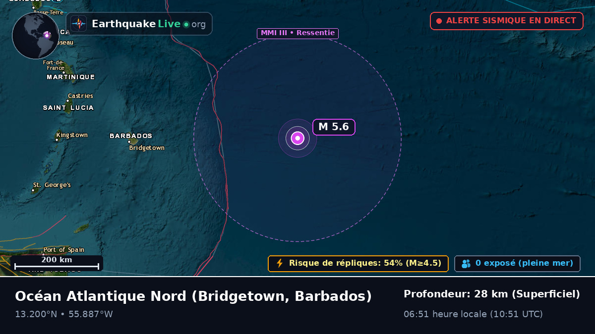 Océan Atlantique Nord (Barbados)