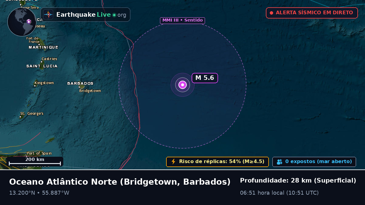 Oceano Atlântico Norte (Barbados)