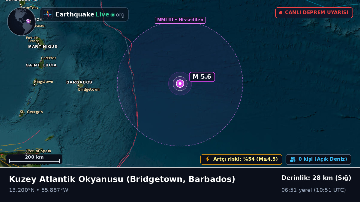 Kuzey Atlantik Okyanusu (Barbados)
