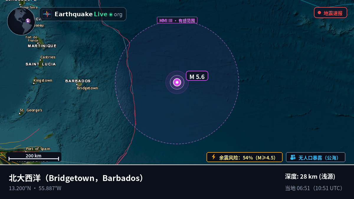 北大西洋 (Barbados)