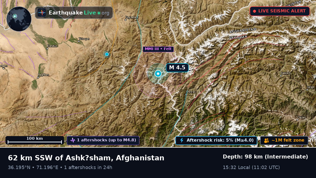 Badakhshan, Afghanistan