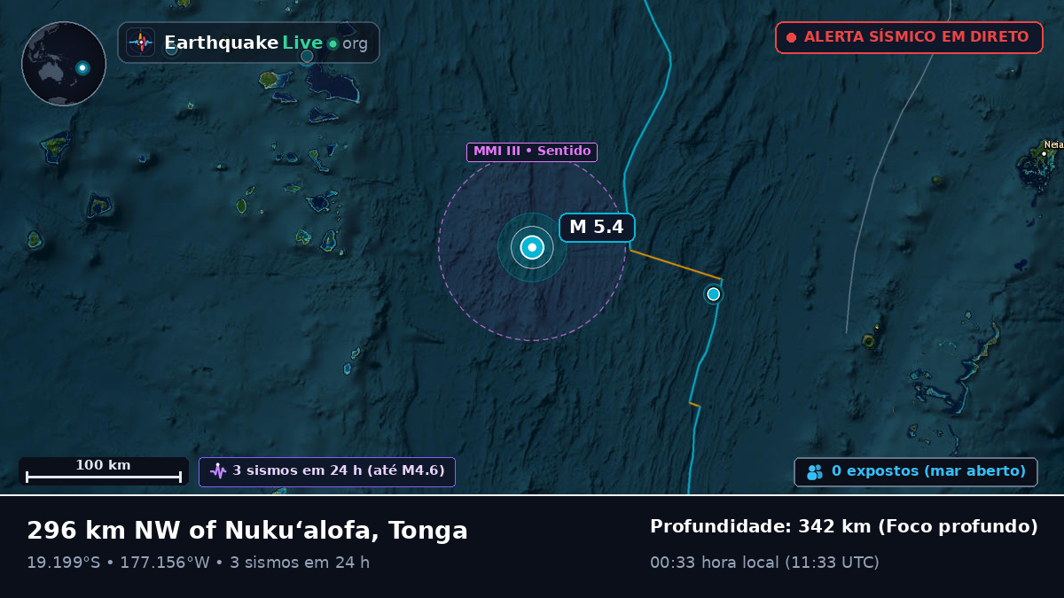 Oceano Pacífico Sul (Tonga)