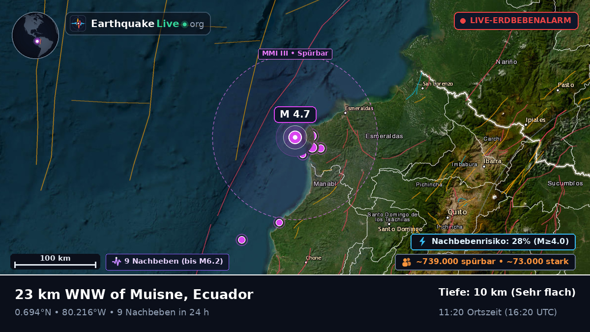 Esmeraldas, Ecuador