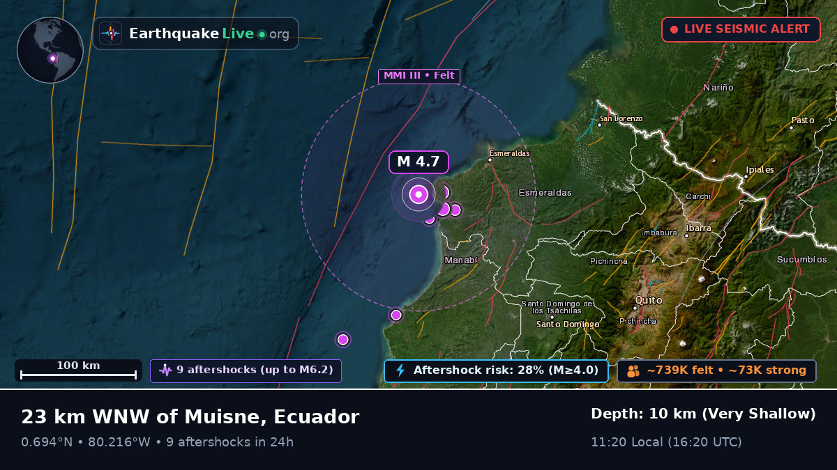 Esmeraldas, Ecuador