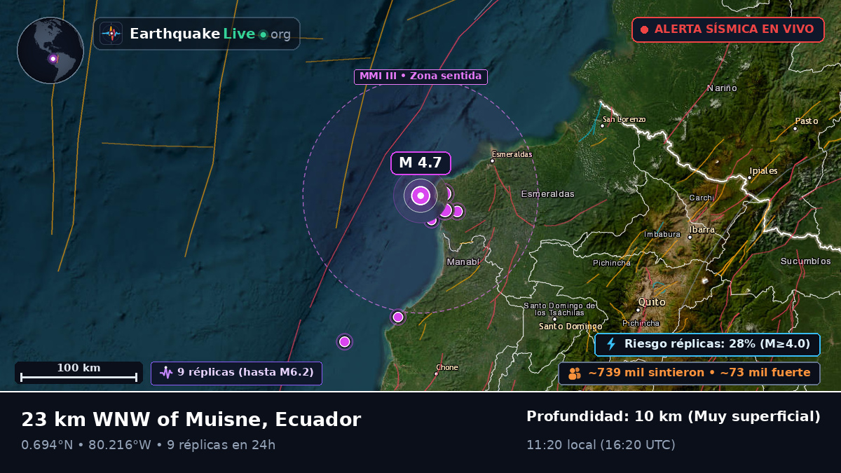 Esmeraldas, Ecuador