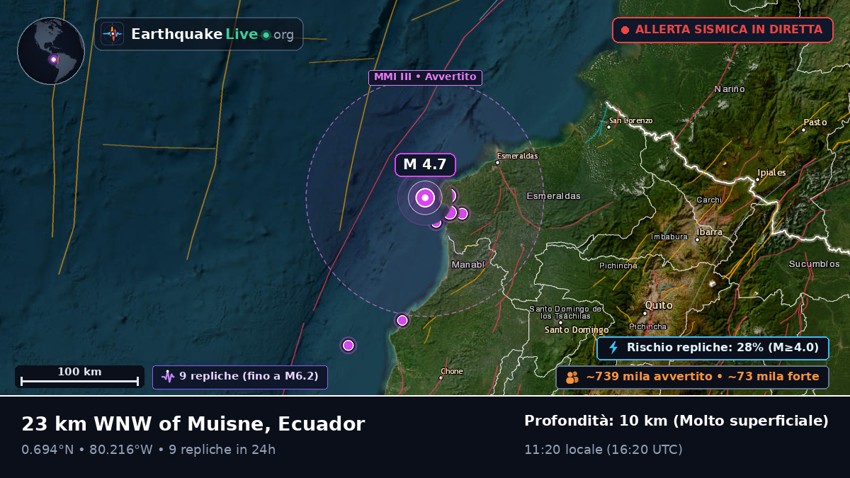 Esmeraldas, Ecuador