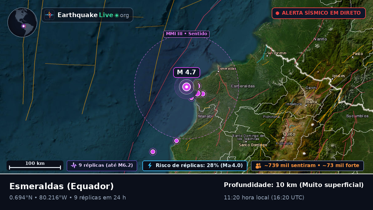 Esmeraldas, Equador