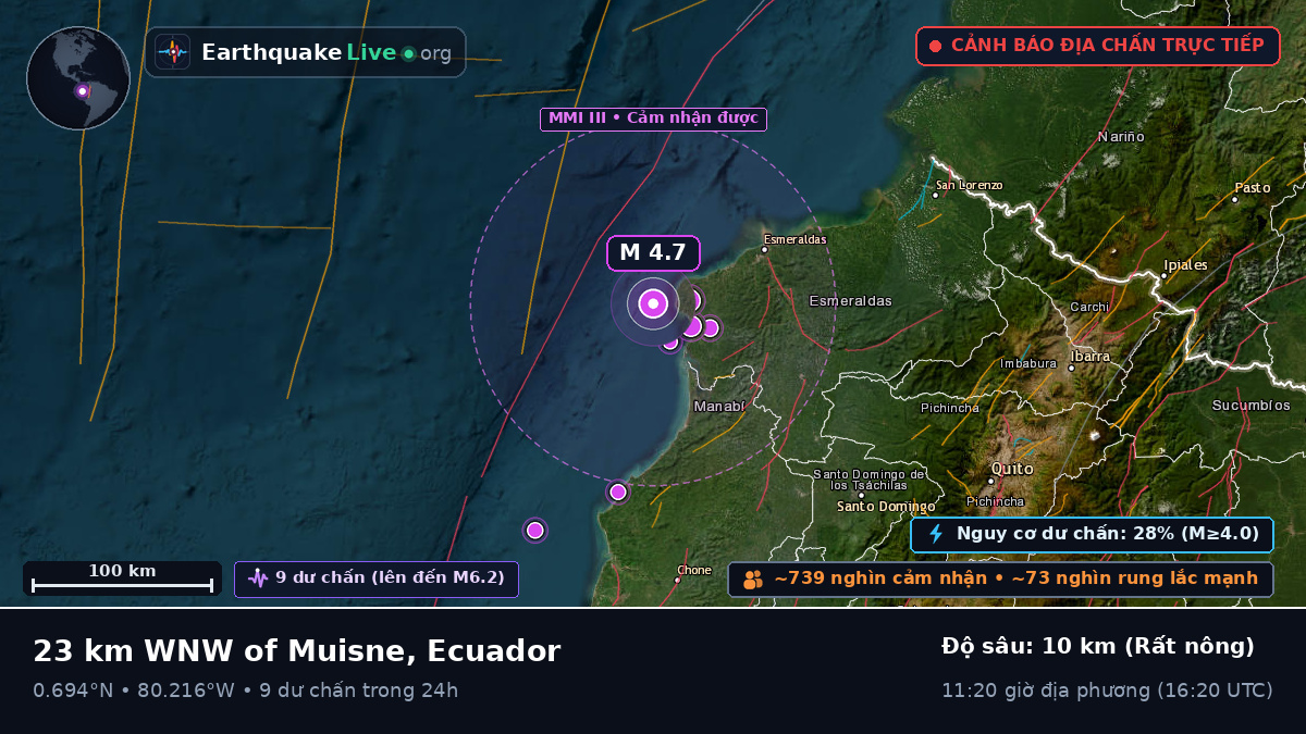 Esmeraldas, Ecuador
