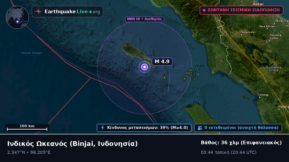 Ινδικός Ωκεανός (Ινδονησία)