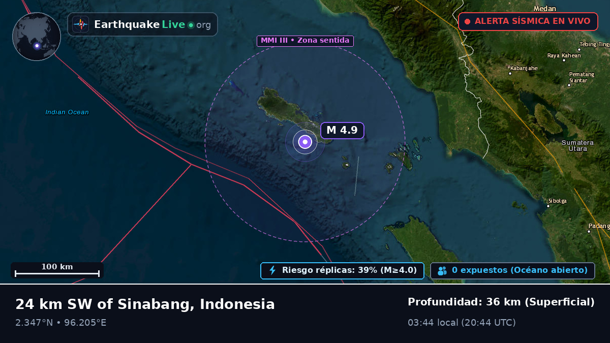 Océano Índico (Indonesia)