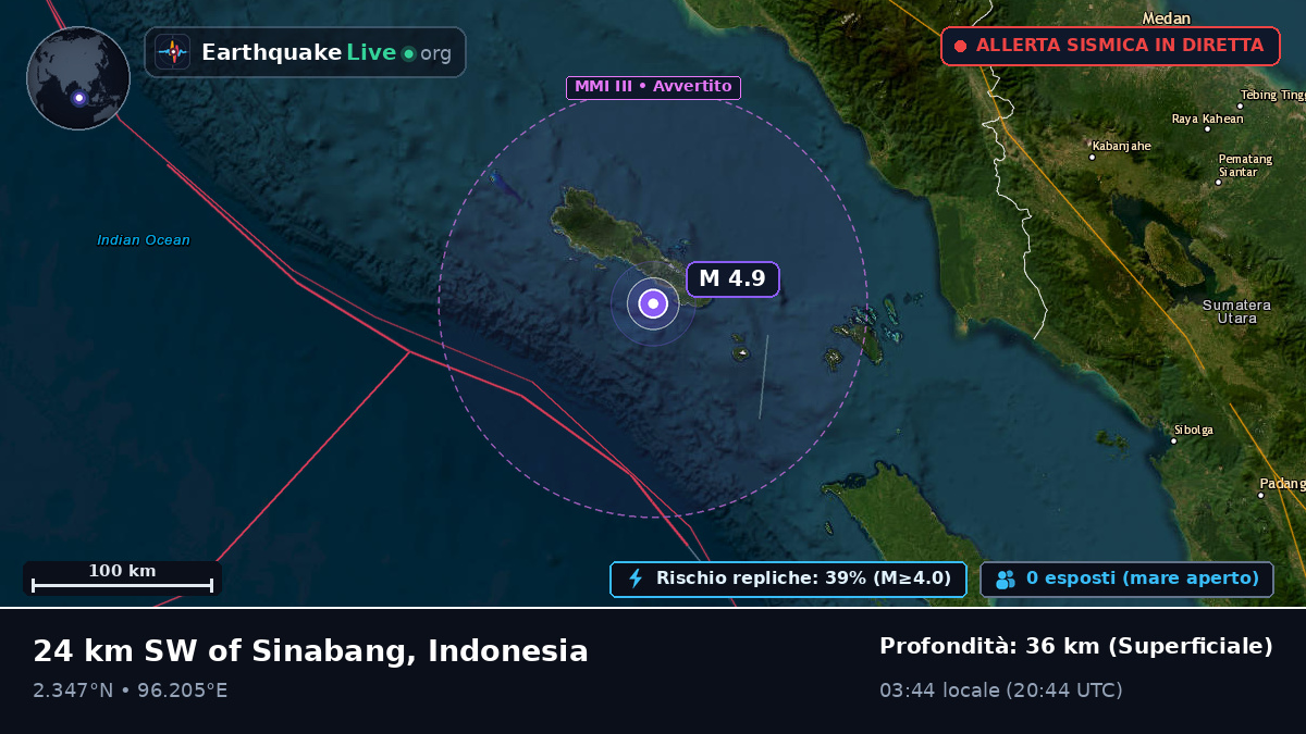 Oceano Indiano (Indonesia)