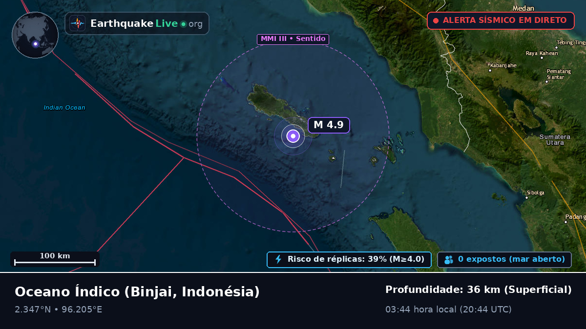 Oceano Índico (Indonésia)