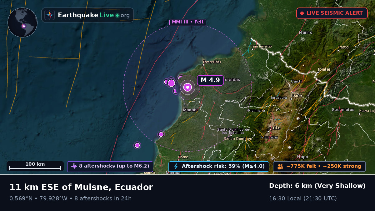 Esmeraldas, Ecuador