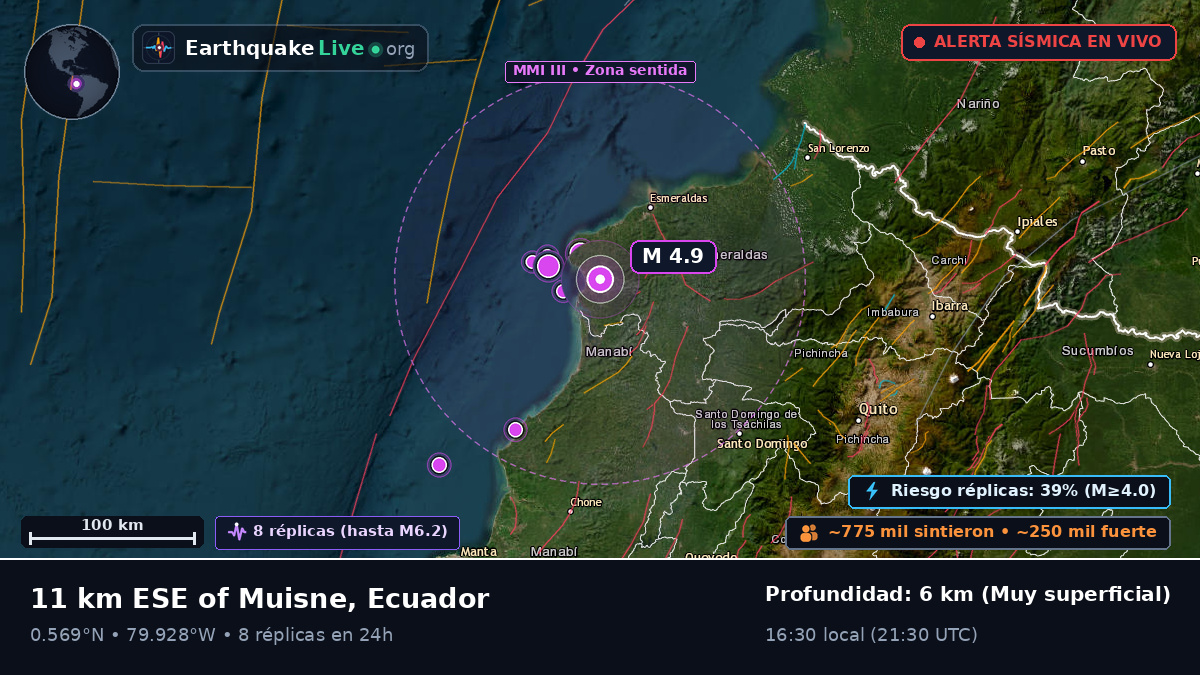 Esmeraldas, Ecuador