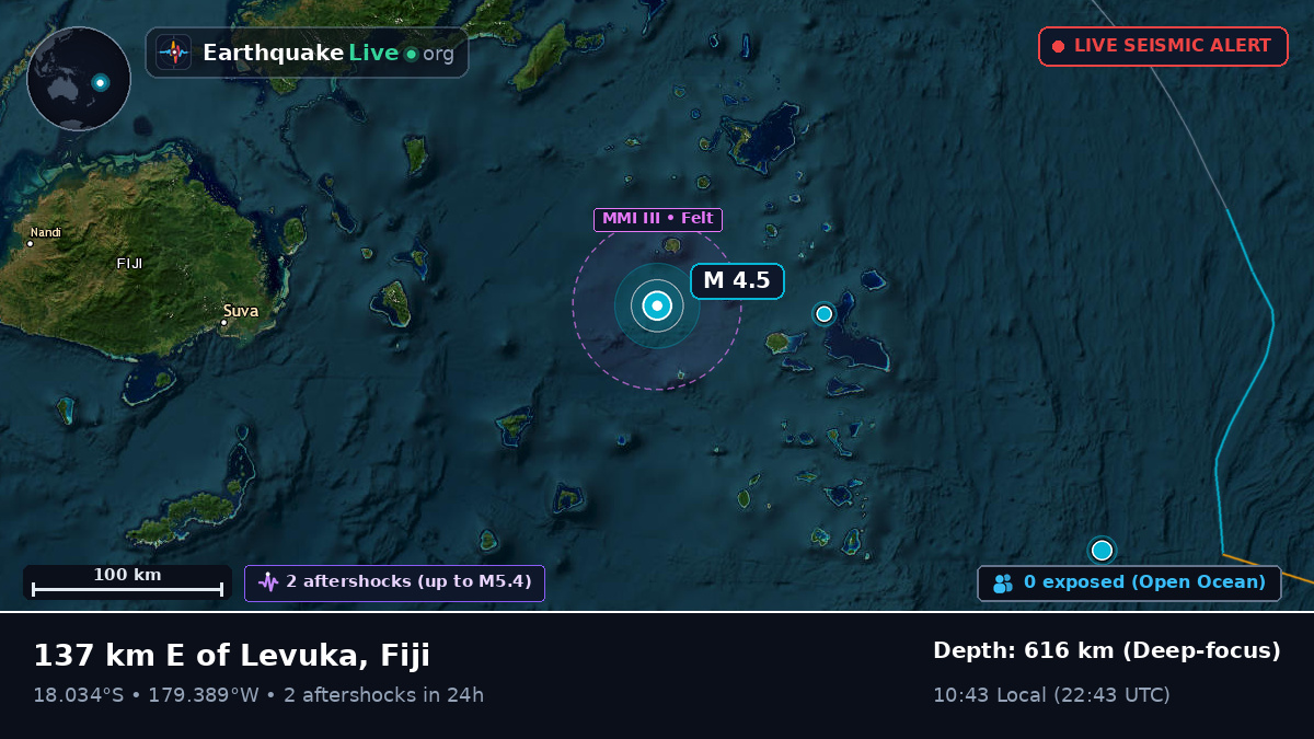 Off the coast of Suva, Fiji