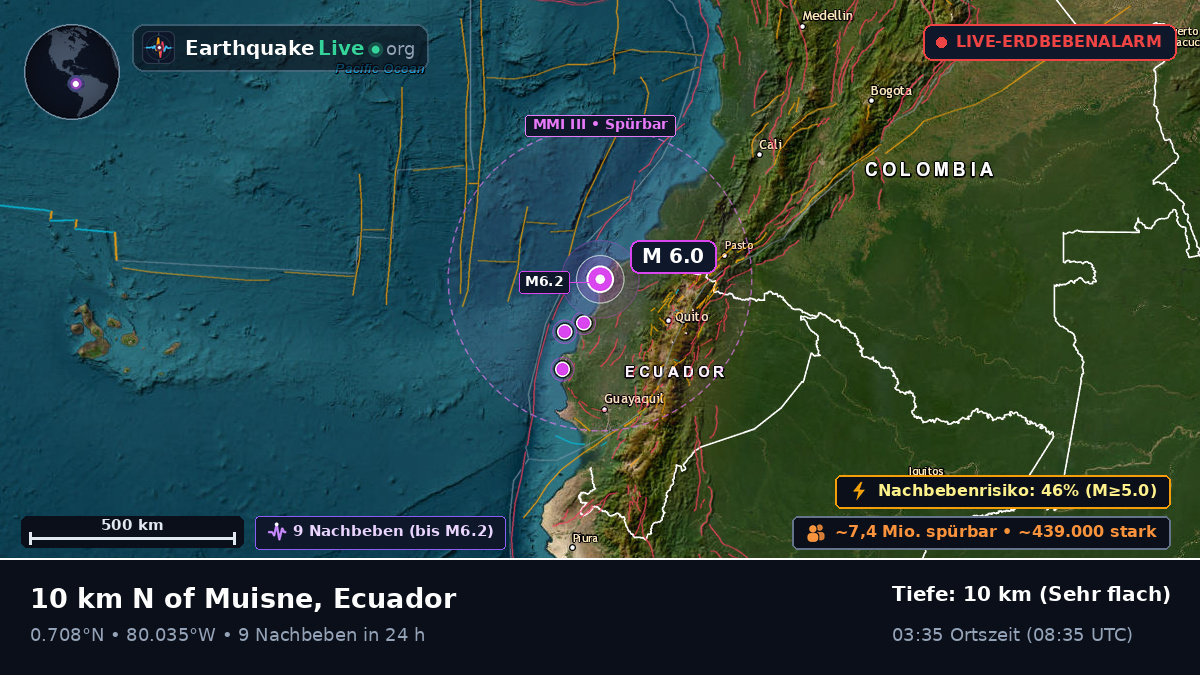 Esmeraldas, Ecuador