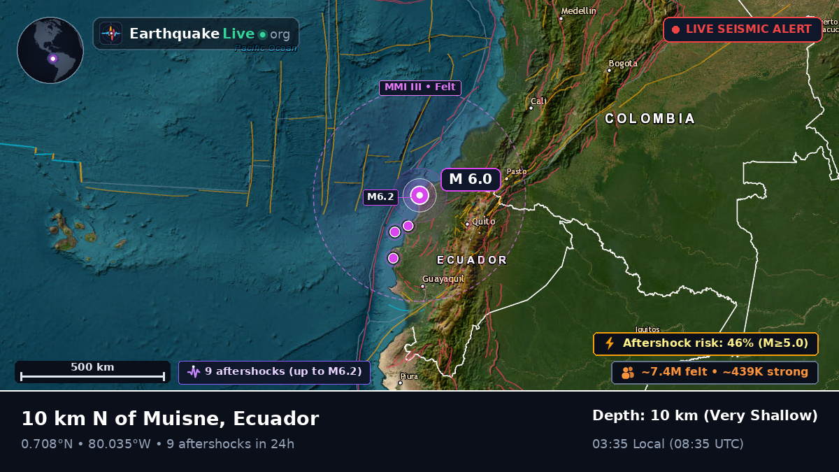 Esmeraldas, Ecuador